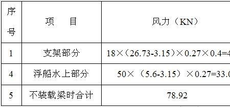 钢铁浮重计算公式