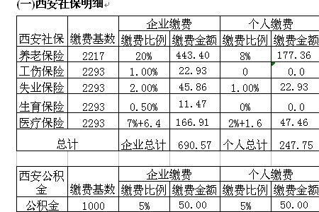 社保增减次月生效是什么意思