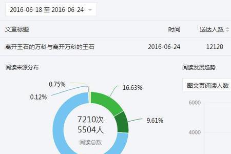 公众号总阅读量怎么查看