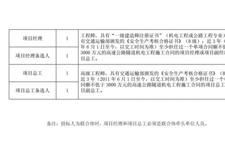 什么叫投标人关联的说明