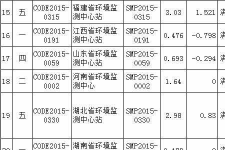 水质氨氮标准