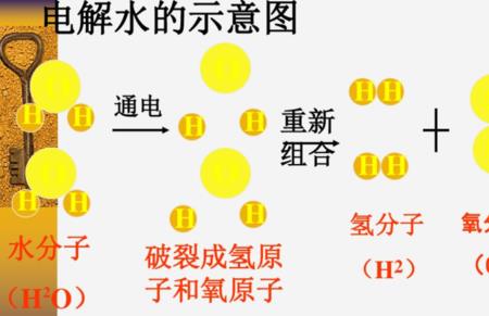 初中电解水的公式和方法