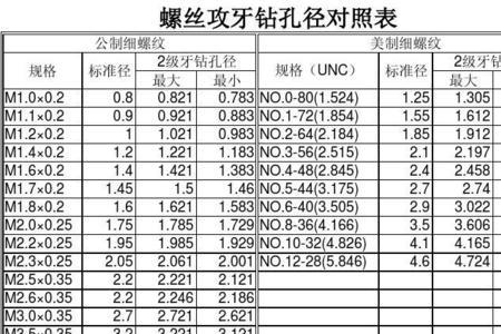 膨胀螺丝底孔对照表