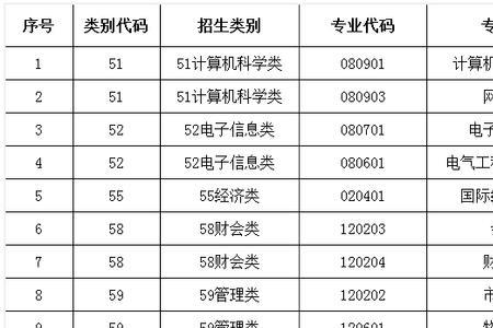 仰恩大学转专业容易吗