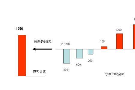 现金流与股价的区别