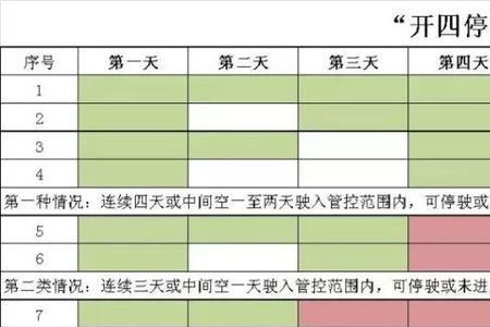 广州制牌和寄牌大概多久