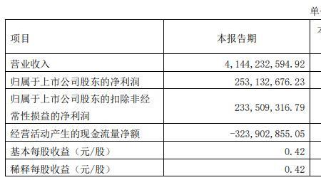 事业正股调动单位后还是正股吗