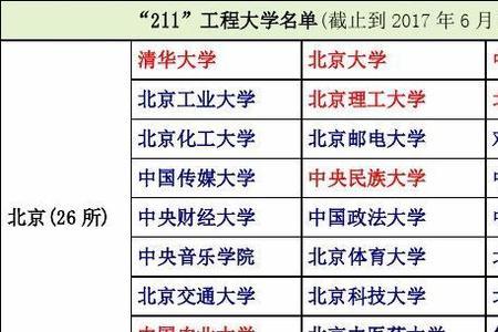 211大学与师范大学区别