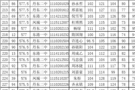 中考成绩573.5能上什么学校