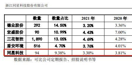 上市公司研发费用占比多少为宜