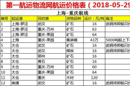 物流收费标准多少一吨