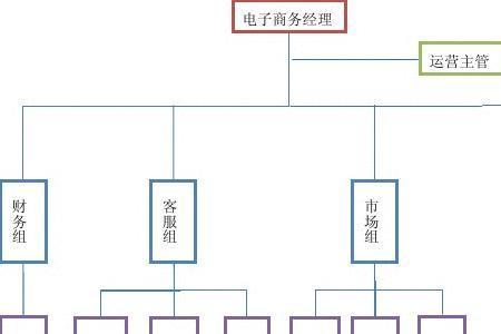 电商做哪个岗位比较轻松