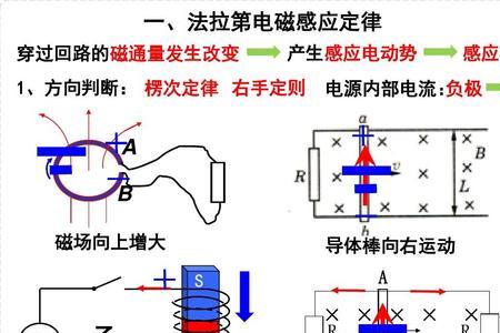 互感磁通量相等吗