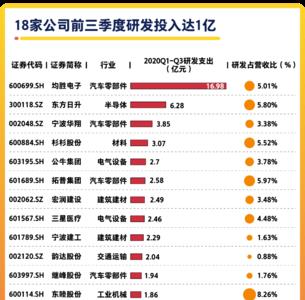 市值超过1000亿的上市公司