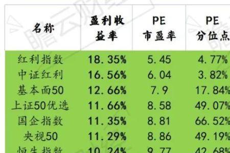 80%分位点什么意思