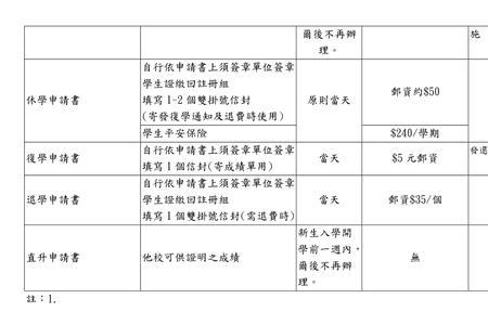 经办业务和承办业务的区别