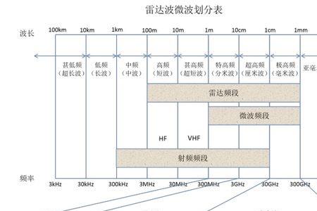 声音波长和频率怎么比较