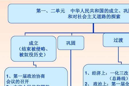 外交八字方针的内容是什么