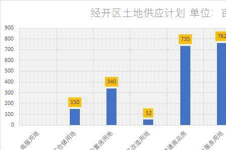 仓储用地如何变为商服用地