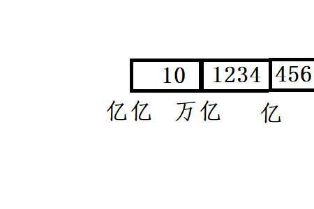 10万一千的大写怎么写