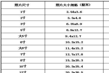 一尺照片多少厘米