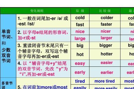 long最高级和比较级