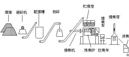 什么是焦化循环比