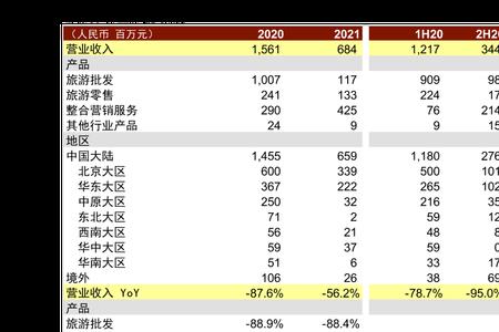 公司类型1190是什么意思