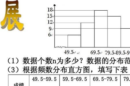 频数分布高峰向左偏叫什么