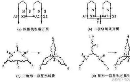 三角形首尾连接法