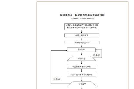 国家励志奖学金怎么看申请进度