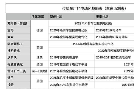 电瓶车充电时间表