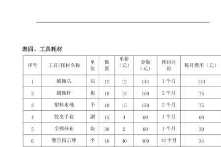 保洁费与卫生费的区别