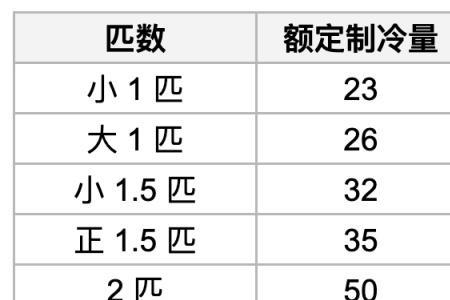 空调系数一般是多少