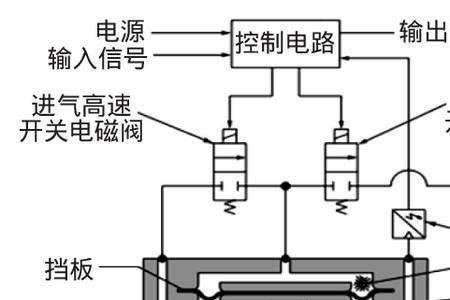 电气比例阀分类