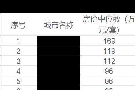 青岛崂山房价什么时候便宜