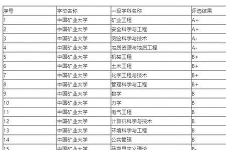 农学一级学科是哪些