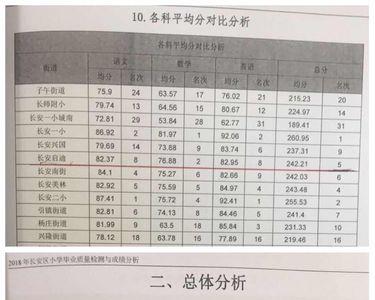 小学语文平均分多少合适