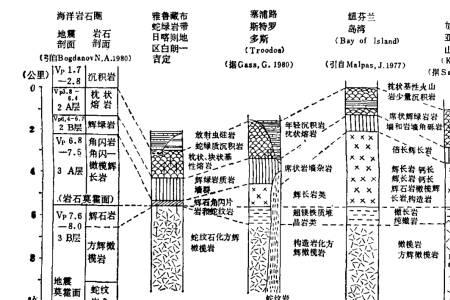 地壳分为几层