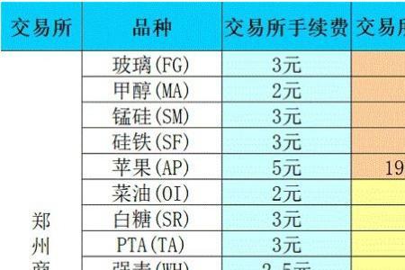 国信期货交易手续费一般是多少