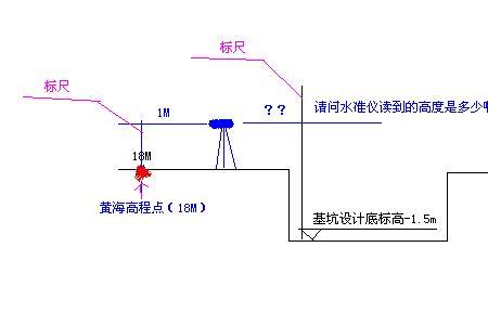 标高复合计算公式