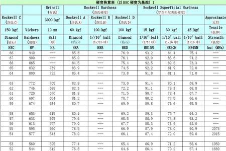 160hb对应hrc硬度是多少