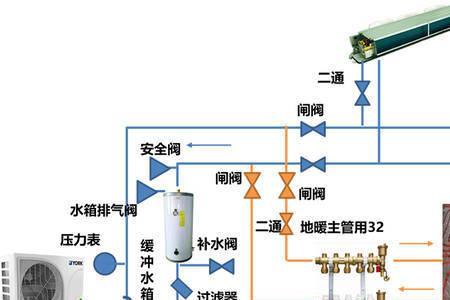 天氟地水两联供技术成熟吗