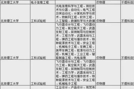 北京电子科技学院选科要求