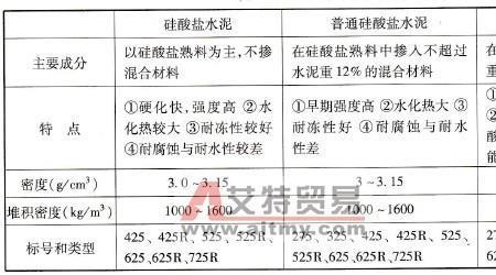 水泥出厂合格编号怎么填