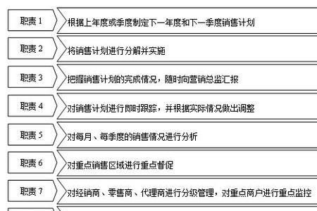 内部销售损益怎么算