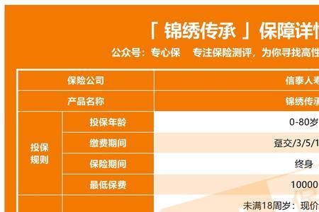 信泰保险1年存1万中途退保