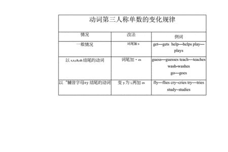 go的第三人称单数为什么加es