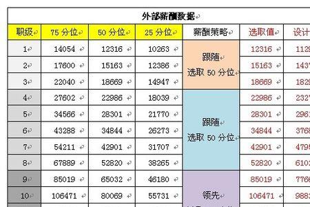 薪酬中位值计算公式