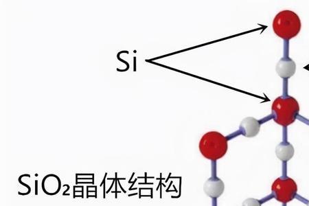 二氧化硅晶体结构图